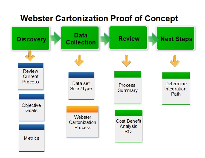 Webster Cartonization Software Data Page Webster Cartonization Software Proof of Concept